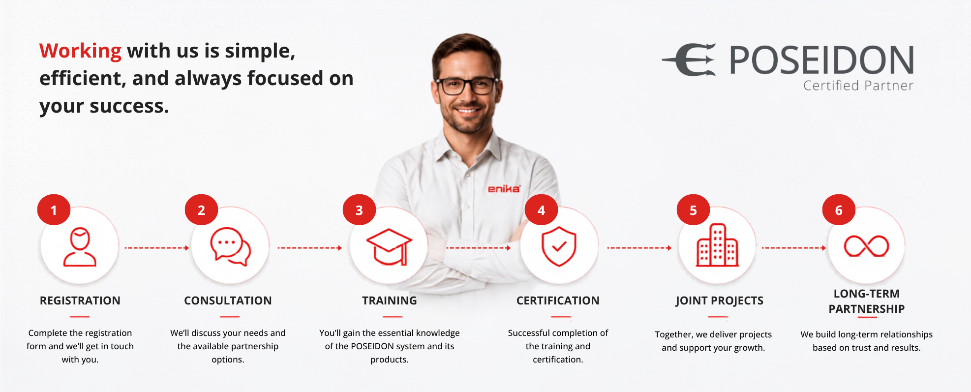 Certified partner